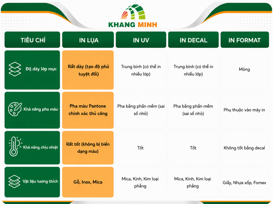 in lụa